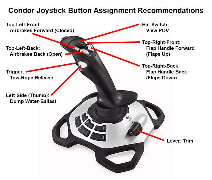 Hardware & Keyboard Commands